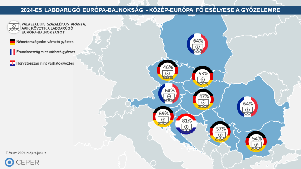 2024-es labdarugó Európa-bajnokság - Közép-európaiak esélylatolgatása