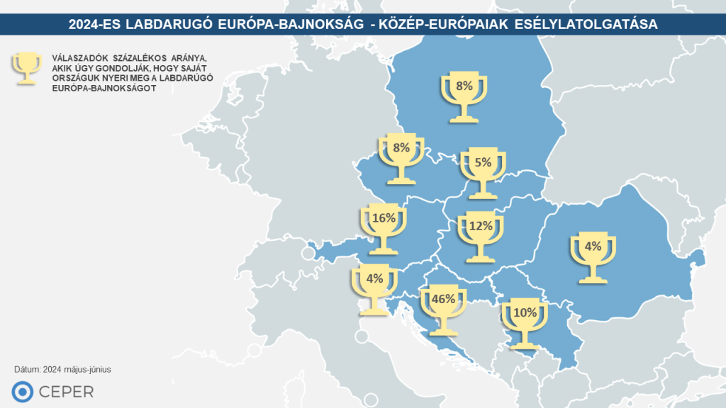 2024-es labdarugó Európa-bajnokság - Közép-európaiak esélylatolgatása