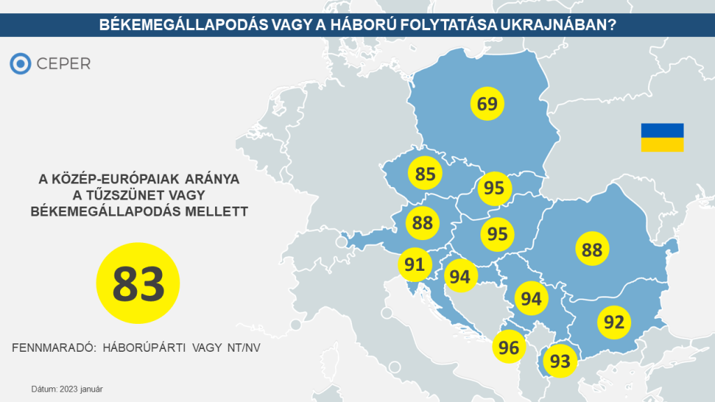 békemagállapodás vagy a háború folytatása ukrajnában? 2023