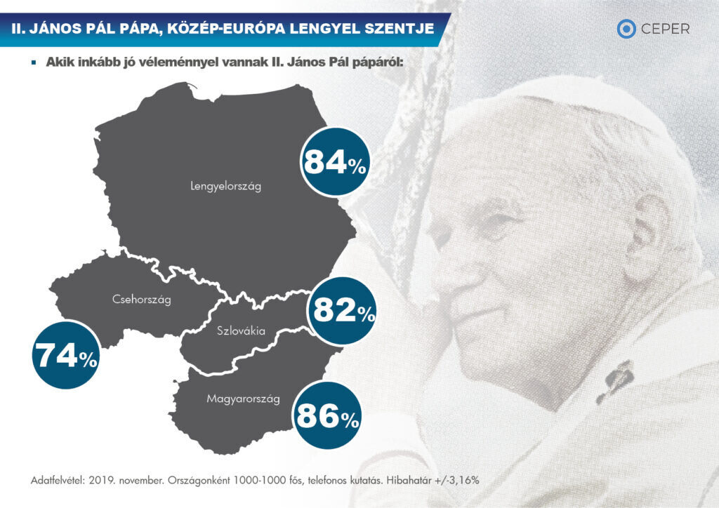 II. János Pál pápa – Közép-Európa lengyel szentje