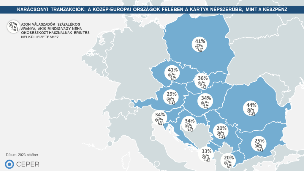 Karácsonyi tranzakciók: a közép-európai országok felében a kártya népszerűbb, mint a készpénz