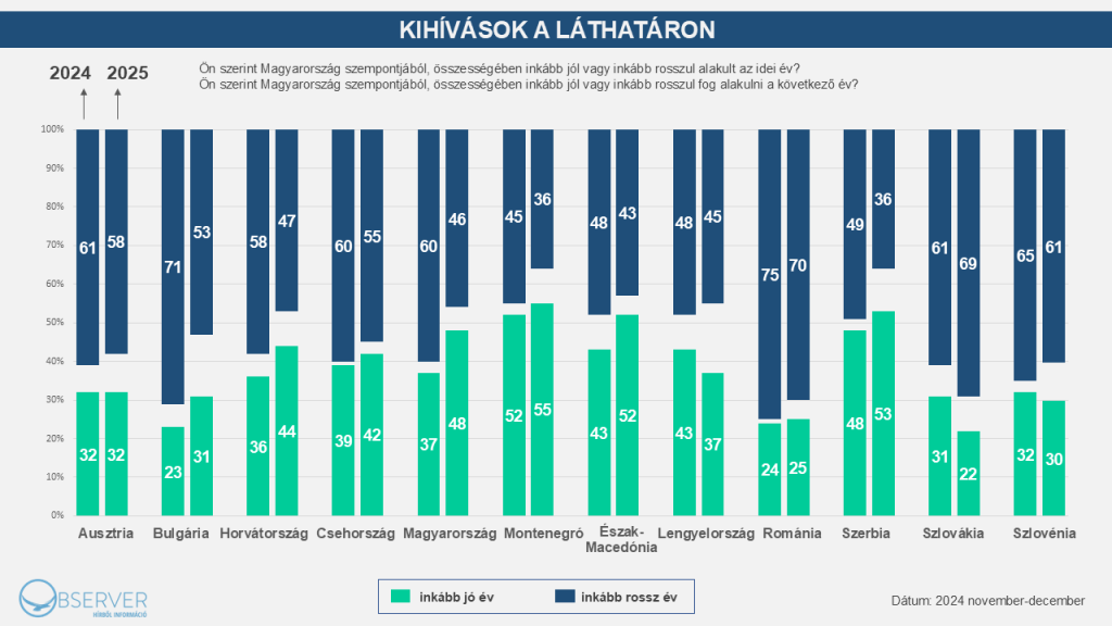 kihívások a láthatáron 2024-2025